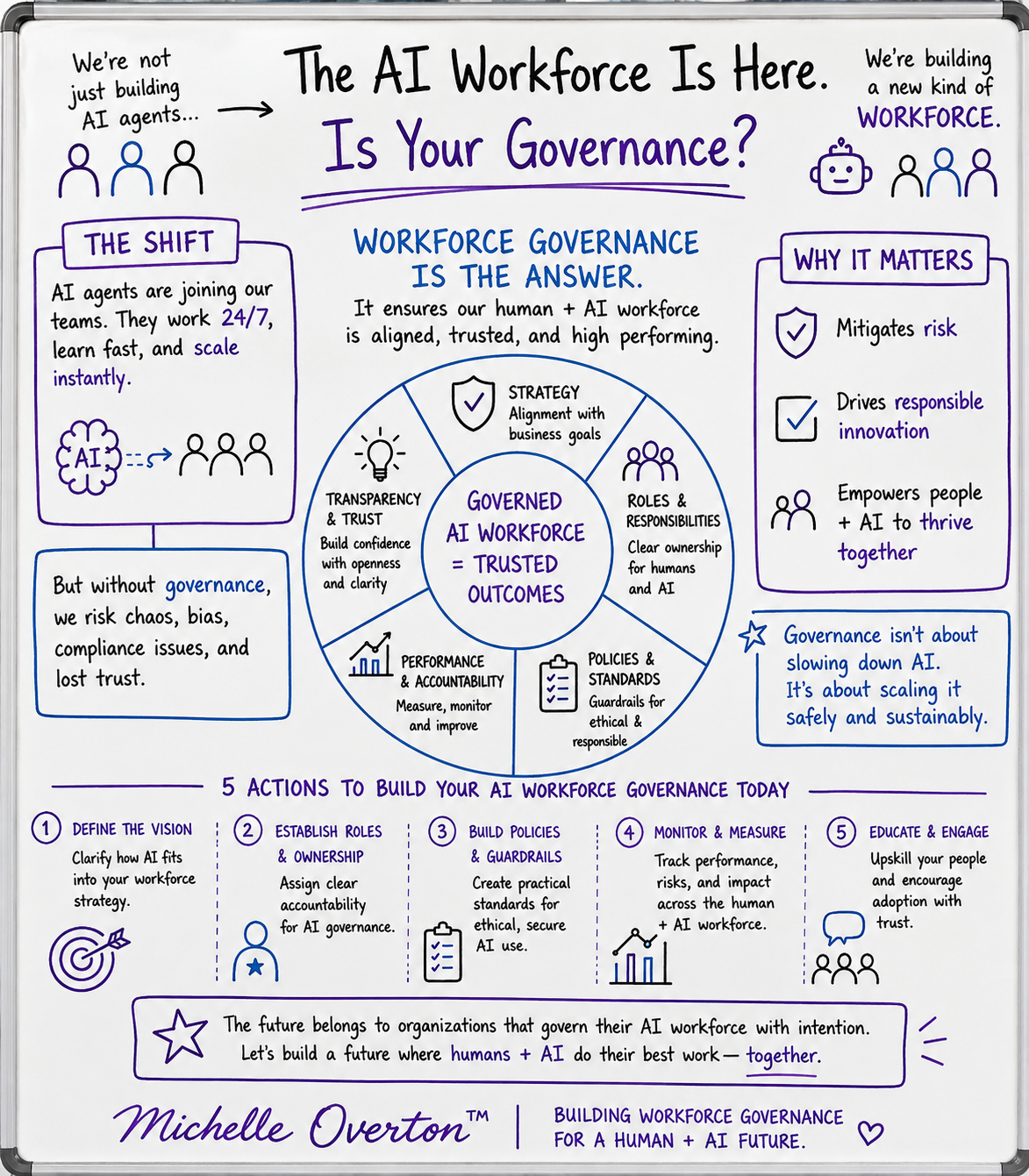 AI Workforce Governance Whiteboard